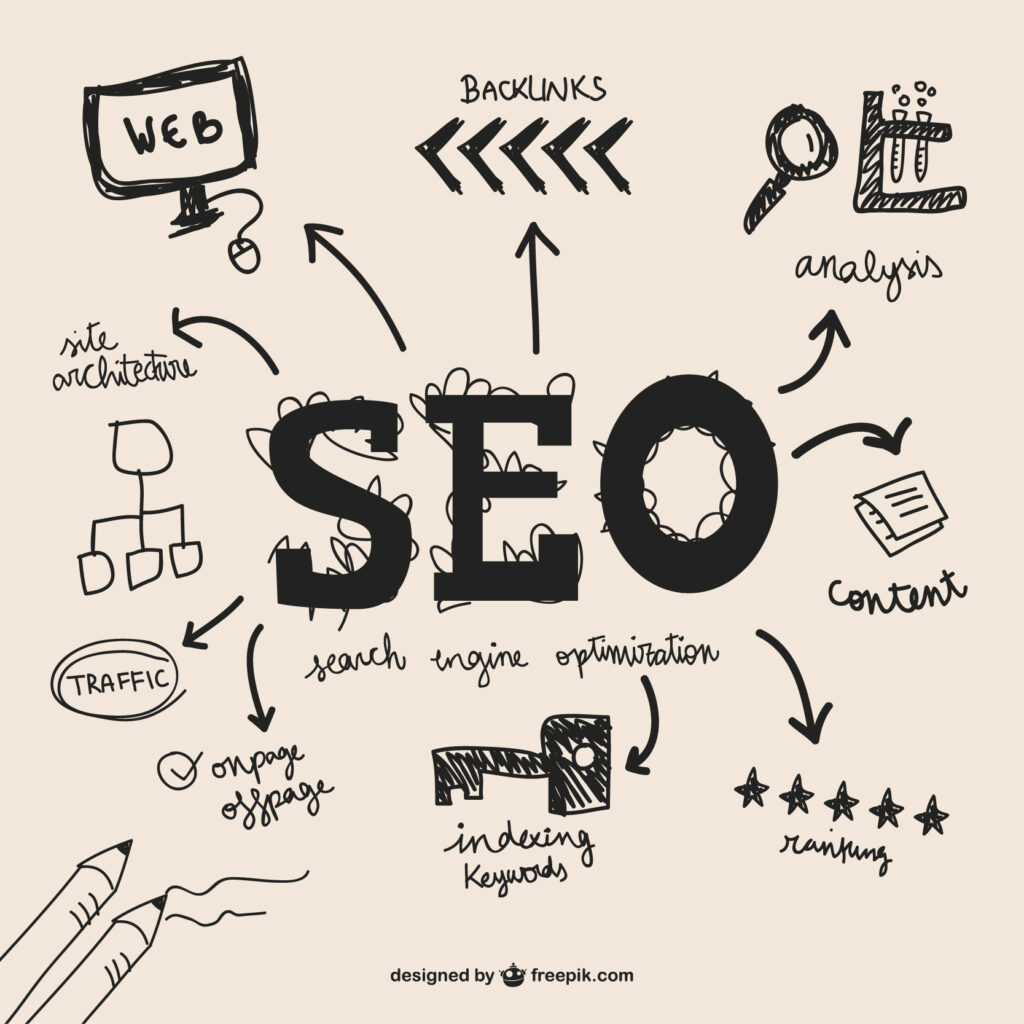 SEO Services in Bijnor